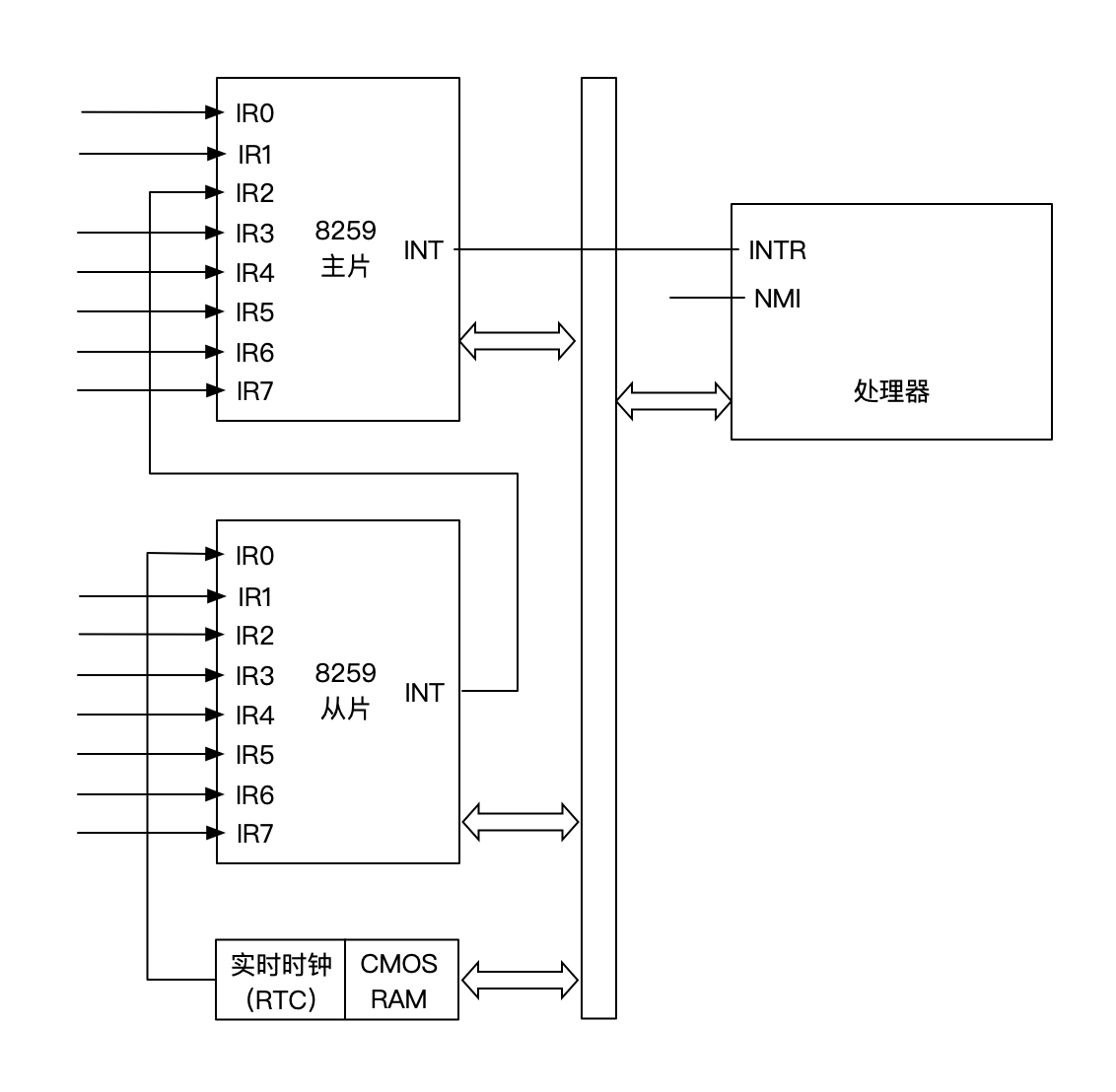 32Model_4_2