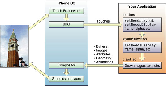 app_event_structure